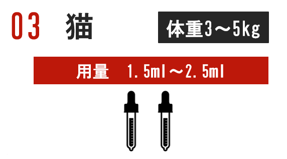 03.猫体重3～5kg用量1.5ml～2.5ml