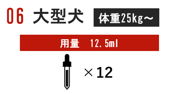 06.大型犬体重25kg用量12.5ml